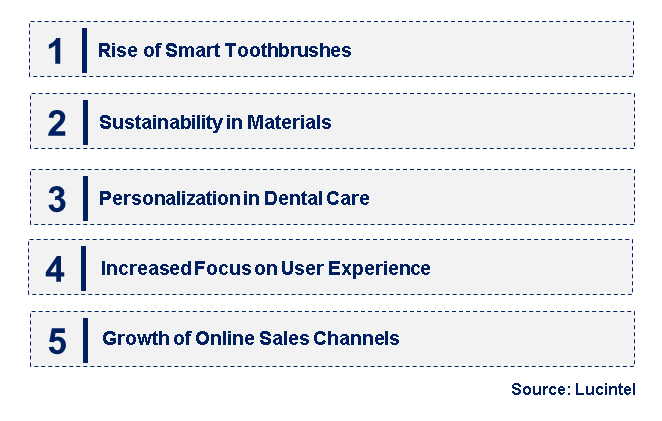 Emerging Trends in the Nano-Sonic Toothbrush Market